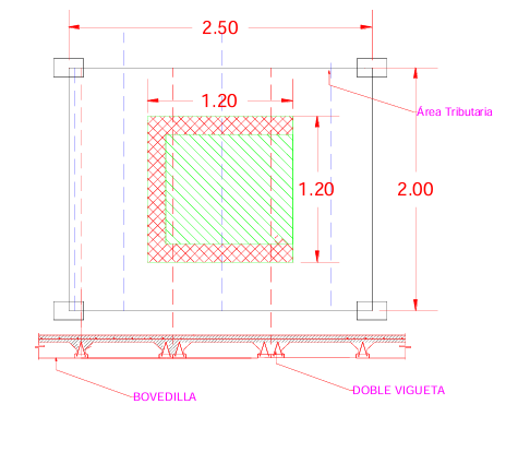Vigueta y bovedilla - Modelo estructural